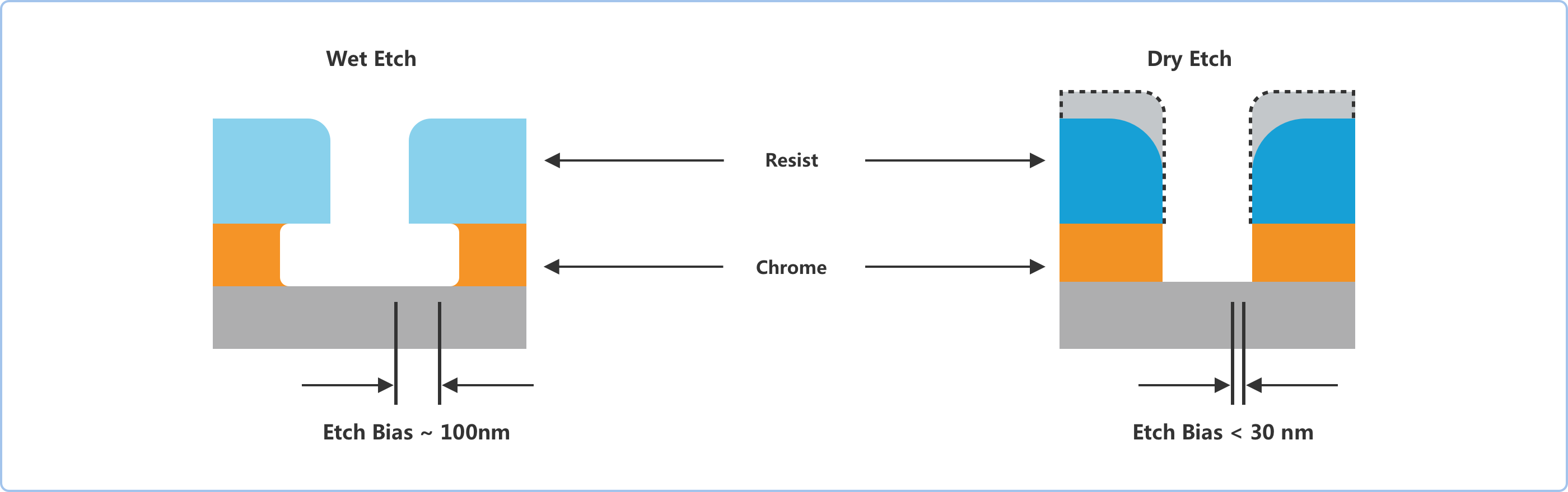 干刻工艺.png